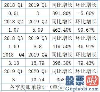 美股中文投资网视频：香橼与跟谁学第三次交锋输赢已分?