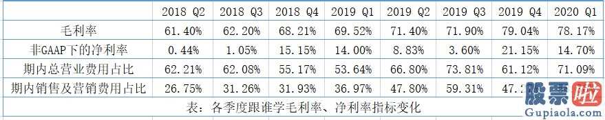 美股中文投资网视频：香橼与跟谁学第三次交锋输赢已分?