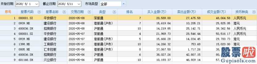 股市分析预测师名字 无论股票龙虎榜还是南下资金,高品质的上市银行股资源一直是所述