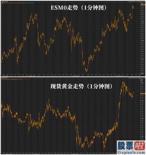 投资美股的税务_“五月预言”无效?金子和美国股票的行情太异常