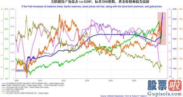 投资美股的税务_“五月预言”无效?金子和美国股票的行情太异常