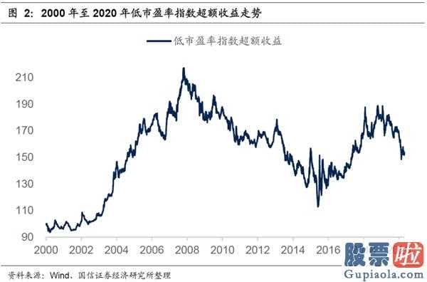 今日股市分析预测预测_低估值股票关键集中化在与宏观经济政策关联系数较高的制造行业