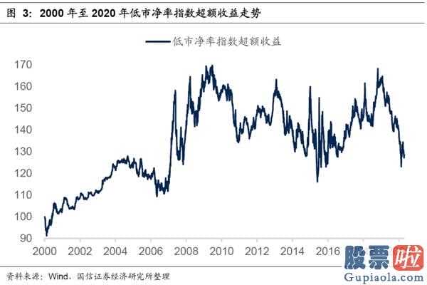 今日股市分析预测预测_低估值股票关键集中化在与宏观经济政策关联系数较高的制造行业