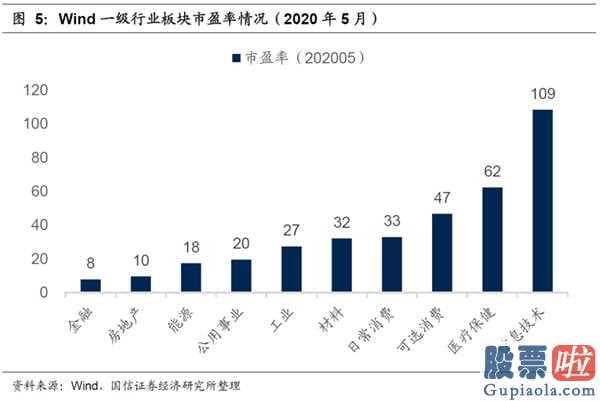 今日股市分析预测预测_低估值股票关键集中化在与宏观经济政策关联系数较高的制造行业