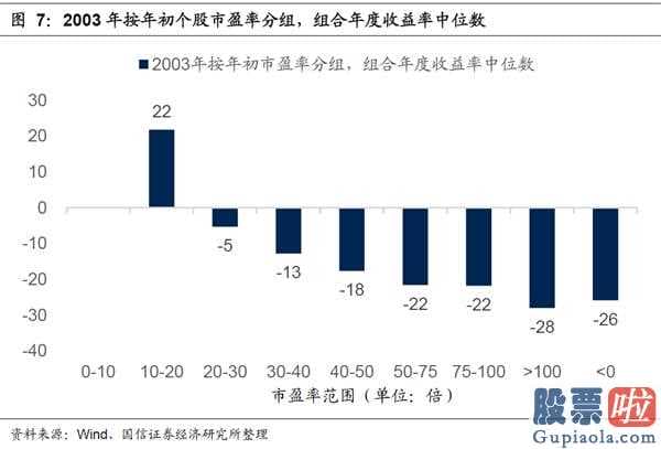 今日股市分析预测预测_低估值股票关键集中化在与宏观经济政策关联系数较高的制造行业