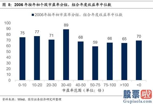 今日股市分析预测预测_低估值股票关键集中化在与宏观经济政策关联系数较高的制造行业