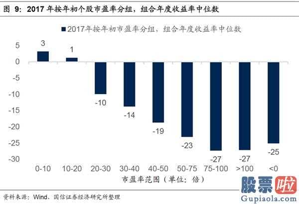 今日股市分析预测预测_低估值股票关键集中化在与宏观经济政策关联系数较高的制造行业