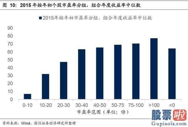 今日股市分析预测预测_低估值股票关键集中化在与宏观经济政策关联系数较高的制造行业