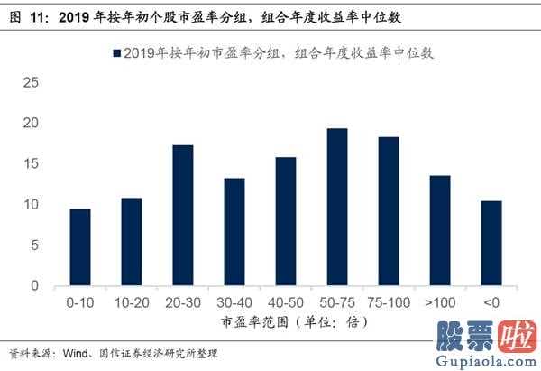 今日股市分析预测预测_低估值股票关键集中化在与宏观经济政策关联系数较高的制造行业