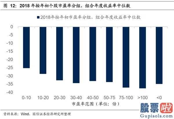 今日股市分析预测预测_低估值股票关键集中化在与宏观经济政策关联系数较高的制造行业