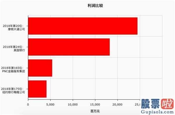 美股的投资经验：突发性!贝莱德遭千亿元售卖较大公司股东清仓处理式高管增持!