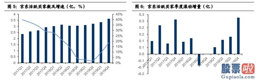 苹果美股行情走势 2020较大IPO袭来怎样看待京东商城的投资价值?