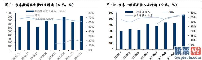 苹果美股行情走势 2020较大IPO袭来怎样看待京东商城的投资价值?