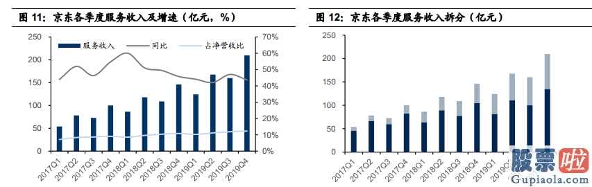 苹果美股行情走势 2020较大IPO袭来怎样看待京东商城的投资价值?