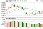 2020股市预测分析：股票短线A股市场仍处在强悍周期时间中
