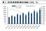 苹果美股行情走势 2020较大IPO袭来怎样看待京东商城的投资价值?