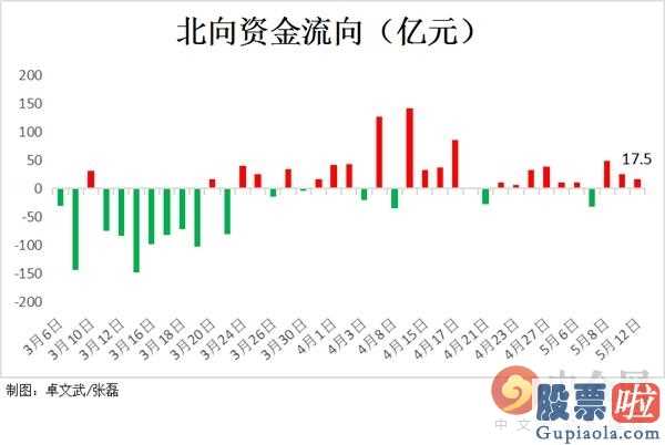 周一股市大盘分析预测：指数值最先在新房开盘状况层面,A股仍会遭受外围市场过夜主要表