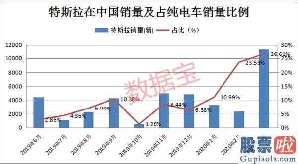 美股投资一年的收益率-特斯拉汽车将要公布谜面4股筹码集中且获组织关心