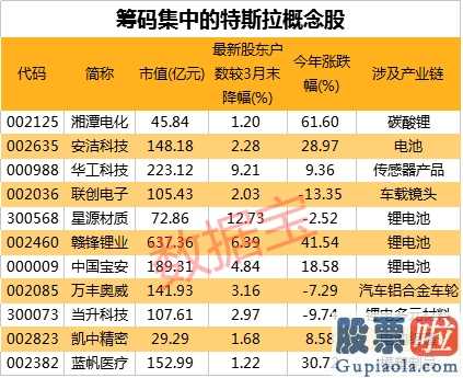 美股投资一年的收益率-特斯拉汽车将要公布谜面4股筹码集中且获组织关心