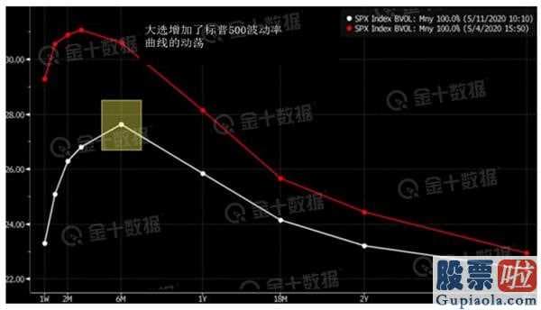 宜兴美股投资公司-2020英国总统大选将怎样危害将来6个月的销售市场?