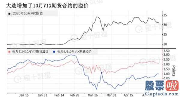 宜兴美股投资公司-2020英国总统大选将怎样危害将来6个月的销售市场?