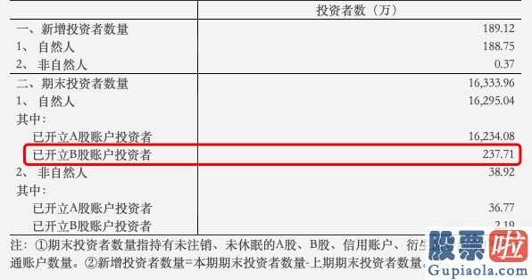 股票行情预测分析神人 B股今日一度下挫超7%,为何A股没有引起销售市场焦虑?