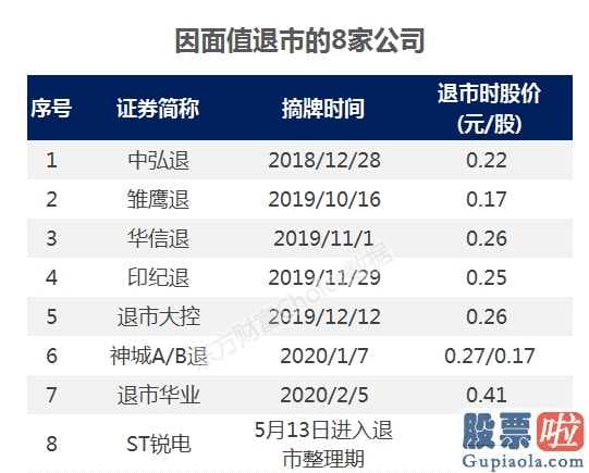 股票行情预测分析师排名 B股指数忽然崩了!现阶段还有哪些B股面儿退风险性?