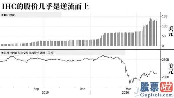 美股是否值得投资_疯涨2819%!全世界“股王”是怎样挺过肺炎疫情和石油垮台的