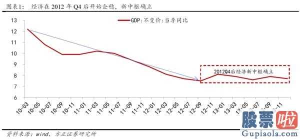 2020中国股市预测分析 2014年创业板股票(159915)全年度公司估值销售业绩双