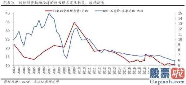 2020中国股市预测分析 2014年创业板股票(159915)全年度公司估值销售业绩双