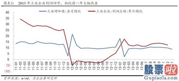 2020中国股市预测分析 2014年创业板股票(159915)全年度公司估值销售业绩双