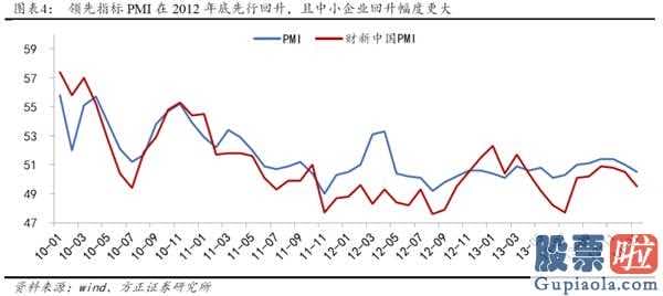 2020中国股市预测分析 2014年创业板股票(159915)全年度公司估值销售业绩双