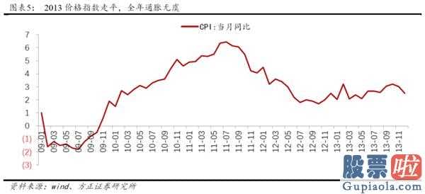 2020中国股市预测分析 2014年创业板股票(159915)全年度公司估值销售业绩双