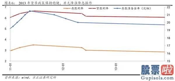 2020中国股市预测分析 2014年创业板股票(159915)全年度公司估值销售业绩双