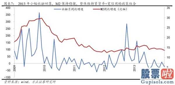 2020中国股市预测分析 2014年创业板股票(159915)全年度公司估值销售业绩双