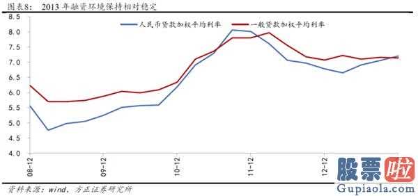 2020中国股市预测分析 2014年创业板股票(159915)全年度公司估值销售业绩双