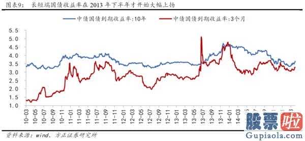 2020中国股市预测分析 2014年创业板股票(159915)全年度公司估值销售业绩双