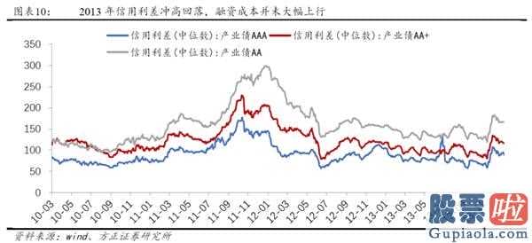 2020中国股市预测分析 2014年创业板股票(159915)全年度公司估值销售业绩双