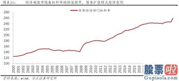 2020中国股市预测分析 2014年创业板股票(159915)全年度公司估值销售业绩双