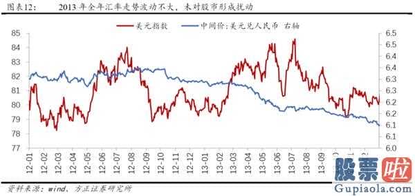 2020中国股市预测分析 2014年创业板股票(159915)全年度公司估值销售业绩双