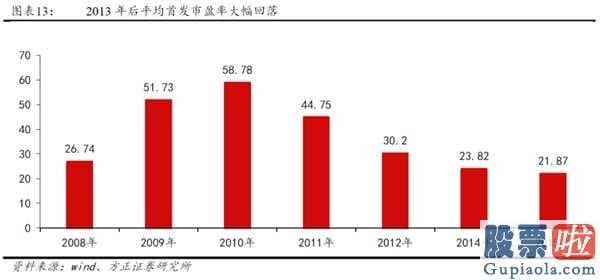 2020中国股市预测分析 2014年创业板股票(159915)全年度公司估值销售业绩双