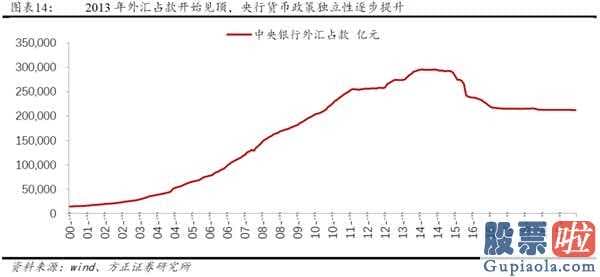 2020中国股市预测分析 2014年创业板股票(159915)全年度公司估值销售业绩双