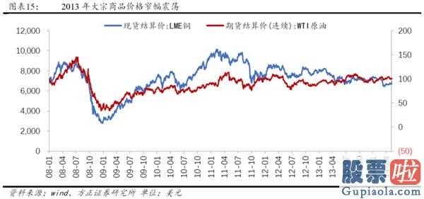 2020中国股市预测分析 2014年创业板股票(159915)全年度公司估值销售业绩双