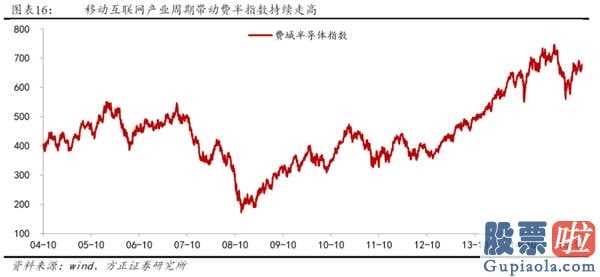 2020中国股市预测分析 2014年创业板股票(159915)全年度公司估值销售业绩双