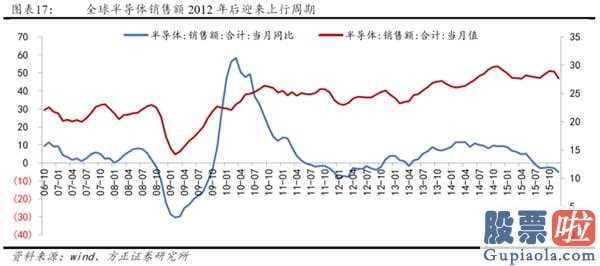 2020中国股市预测分析 2014年创业板股票(159915)全年度公司估值销售业绩双