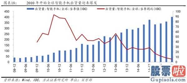 2020中国股市预测分析 2014年创业板股票(159915)全年度公司估值销售业绩双