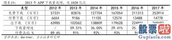 2020中国股市预测分析 2014年创业板股票(159915)全年度公司估值销售业绩双