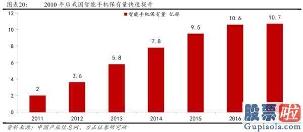 2020中国股市预测分析 2014年创业板股票(159915)全年度公司估值销售业绩双