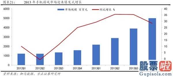 2020中国股市预测分析 2014年创业板股票(159915)全年度公司估值销售业绩双