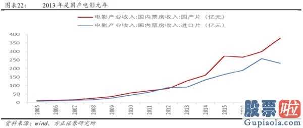 2020中国股市预测分析 2014年创业板股票(159915)全年度公司估值销售业绩双